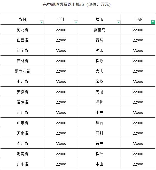 新密市委常委、政法委書(shū)記劉軍杰一行蒞臨榮盛科技集團(tuán)調(diào)研指導(dǎo)