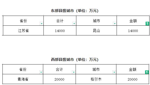 新密市委常委、政法委書(shū)記劉軍杰一行蒞臨榮盛科技集團(tuán)調(diào)研指導(dǎo)
